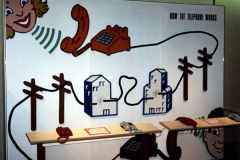 Animated Model (How The Telephone Works)